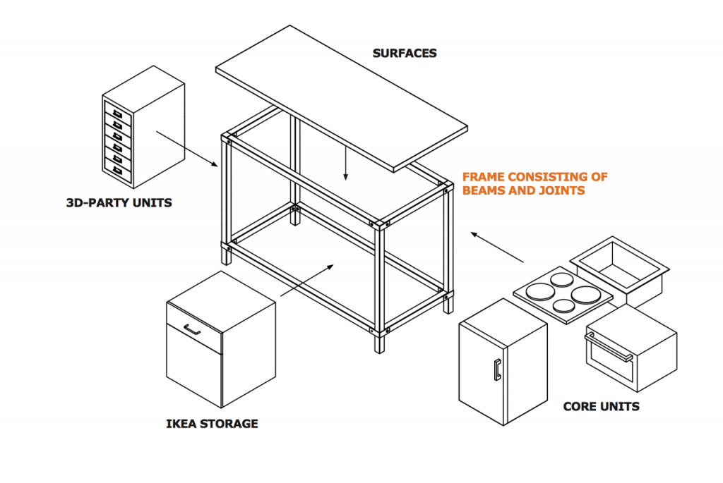 ikea storage